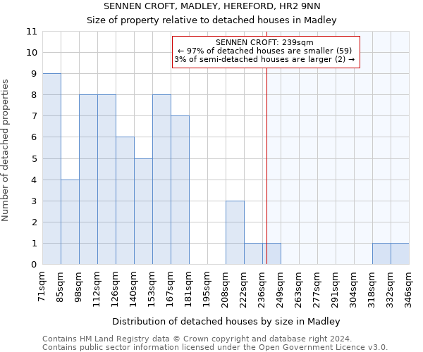 SENNEN CROFT, MADLEY, HEREFORD, HR2 9NN: Size of property relative to detached houses in Madley