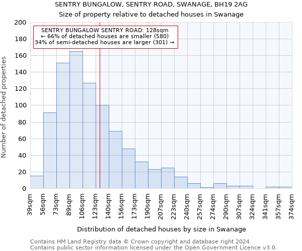 SENTRY BUNGALOW, SENTRY ROAD, SWANAGE, BH19 2AG: Size of property relative to detached houses in Swanage