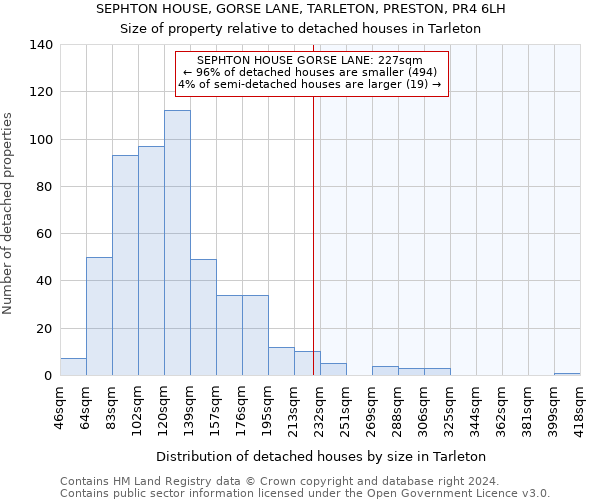 SEPHTON HOUSE, GORSE LANE, TARLETON, PRESTON, PR4 6LH: Size of property relative to detached houses in Tarleton