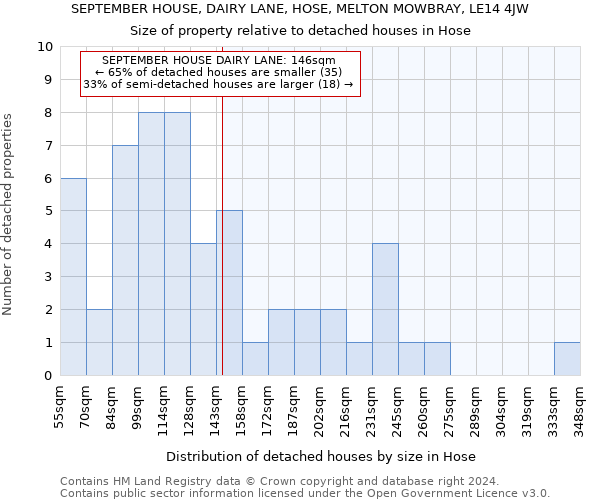 SEPTEMBER HOUSE, DAIRY LANE, HOSE, MELTON MOWBRAY, LE14 4JW: Size of property relative to detached houses in Hose