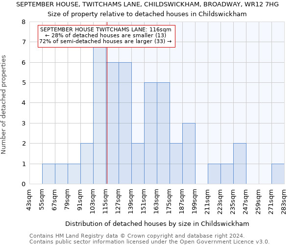 SEPTEMBER HOUSE, TWITCHAMS LANE, CHILDSWICKHAM, BROADWAY, WR12 7HG: Size of property relative to detached houses in Childswickham