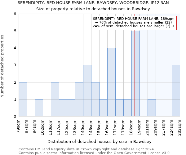 SERENDIPITY, RED HOUSE FARM LANE, BAWDSEY, WOODBRIDGE, IP12 3AN: Size of property relative to detached houses in Bawdsey