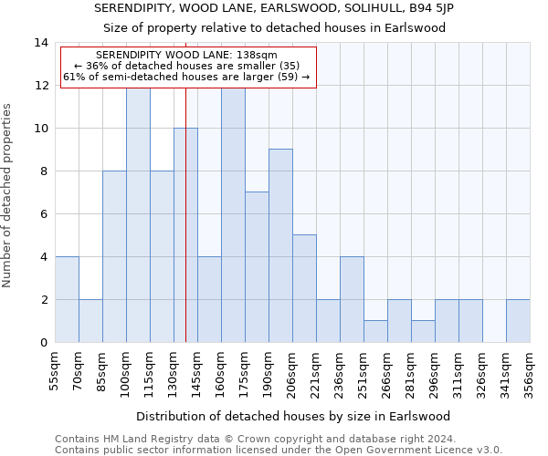 SERENDIPITY, WOOD LANE, EARLSWOOD, SOLIHULL, B94 5JP: Size of property relative to detached houses in Earlswood