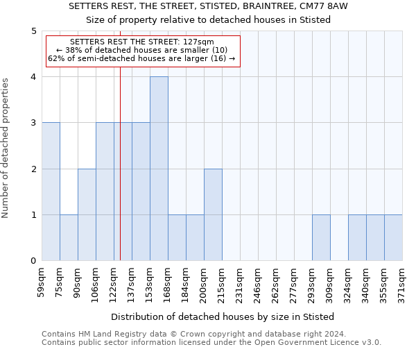 SETTERS REST, THE STREET, STISTED, BRAINTREE, CM77 8AW: Size of property relative to detached houses in Stisted