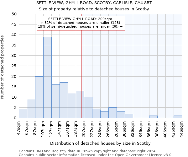 SETTLE VIEW, GHYLL ROAD, SCOTBY, CARLISLE, CA4 8BT: Size of property relative to detached houses in Scotby