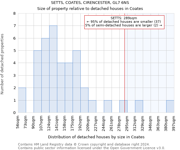 SETTS, COATES, CIRENCESTER, GL7 6NS: Size of property relative to detached houses in Coates