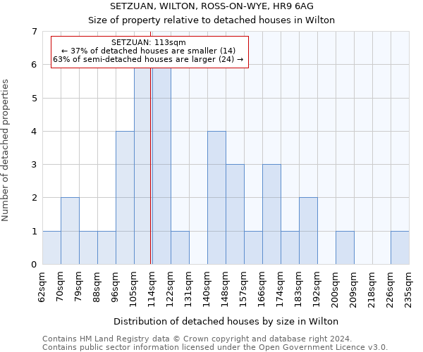 SETZUAN, WILTON, ROSS-ON-WYE, HR9 6AG: Size of property relative to detached houses in Wilton