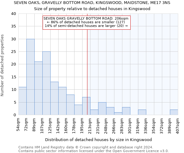 SEVEN OAKS, GRAVELLY BOTTOM ROAD, KINGSWOOD, MAIDSTONE, ME17 3NS: Size of property relative to detached houses in Kingswood