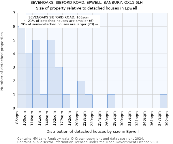 SEVENOAKS, SIBFORD ROAD, EPWELL, BANBURY, OX15 6LH: Size of property relative to detached houses in Epwell