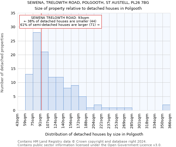 SEWENA, TRELOWTH ROAD, POLGOOTH, ST AUSTELL, PL26 7BG: Size of property relative to detached houses in Polgooth