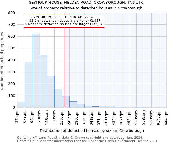 SEYMOUR HOUSE, FIELDEN ROAD, CROWBOROUGH, TN6 1TR: Size of property relative to detached houses in Crowborough