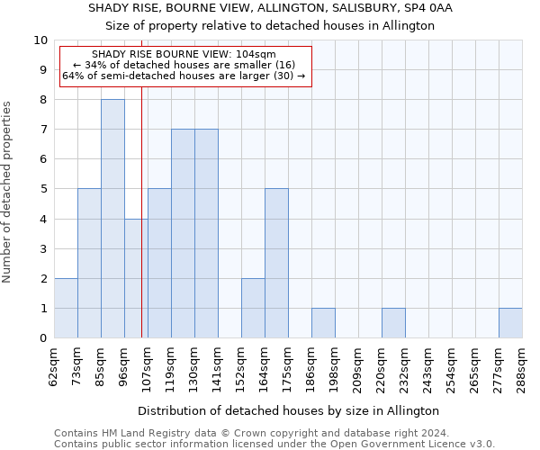 SHADY RISE, BOURNE VIEW, ALLINGTON, SALISBURY, SP4 0AA: Size of property relative to detached houses in Allington