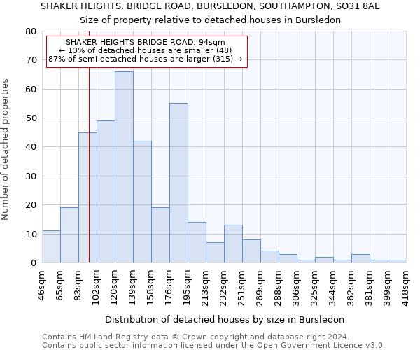 SHAKER HEIGHTS, BRIDGE ROAD, BURSLEDON, SOUTHAMPTON, SO31 8AL: Size of property relative to detached houses in Bursledon