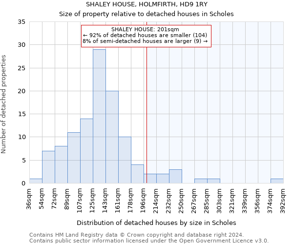 SHALEY HOUSE, HOLMFIRTH, HD9 1RY: Size of property relative to detached houses in Scholes