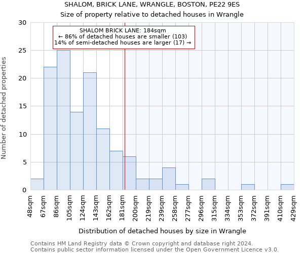 SHALOM, BRICK LANE, WRANGLE, BOSTON, PE22 9ES: Size of property relative to detached houses in Wrangle