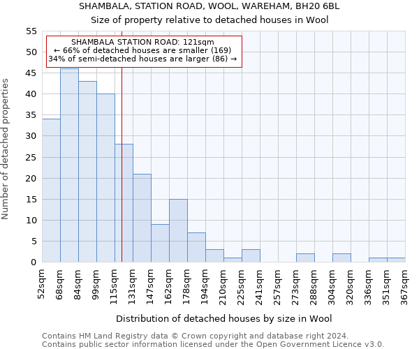 SHAMBALA, STATION ROAD, WOOL, WAREHAM, BH20 6BL: Size of property relative to detached houses in Wool