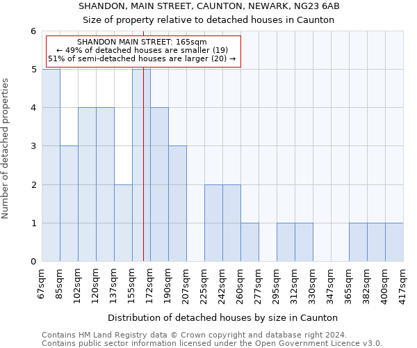 SHANDON, MAIN STREET, CAUNTON, NEWARK, NG23 6AB: Size of property relative to detached houses in Caunton