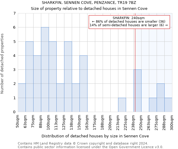 SHARKFIN, SENNEN COVE, PENZANCE, TR19 7BZ: Size of property relative to detached houses in Sennen Cove