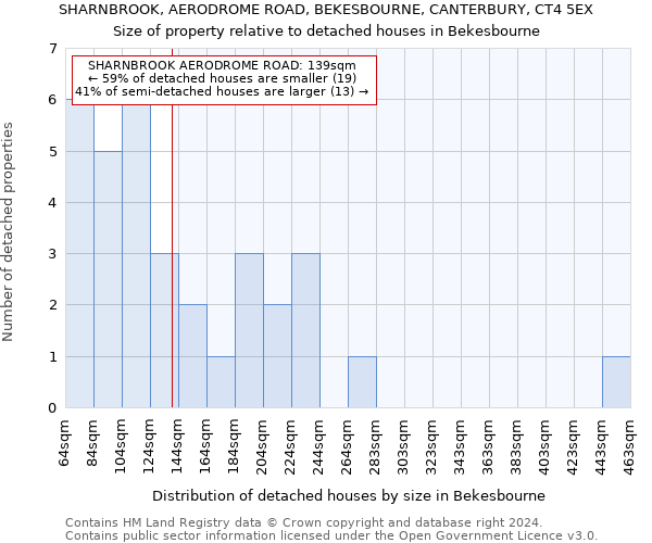 SHARNBROOK, AERODROME ROAD, BEKESBOURNE, CANTERBURY, CT4 5EX: Size of property relative to detached houses in Bekesbourne