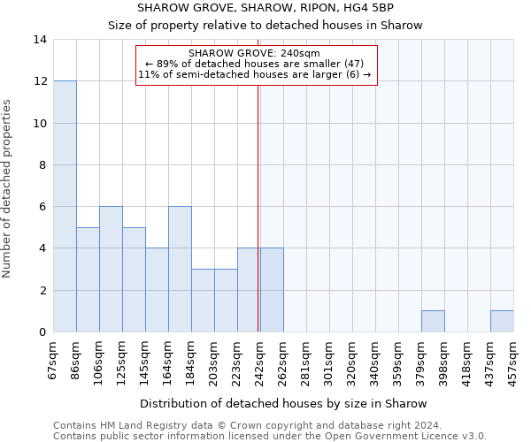 SHAROW GROVE, SHAROW, RIPON, HG4 5BP: Size of property relative to detached houses in Sharow