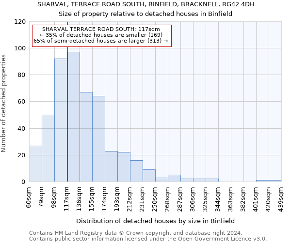 SHARVAL, TERRACE ROAD SOUTH, BINFIELD, BRACKNELL, RG42 4DH: Size of property relative to detached houses in Binfield