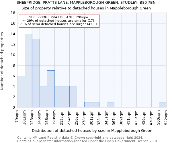 SHEEPRIDGE, PRATTS LANE, MAPPLEBOROUGH GREEN, STUDLEY, B80 7BN: Size of property relative to detached houses in Mappleborough Green