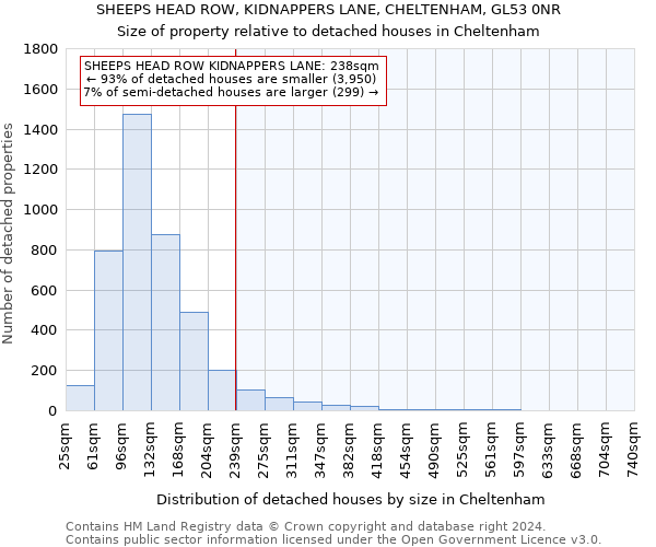 SHEEPS HEAD ROW, KIDNAPPERS LANE, CHELTENHAM, GL53 0NR: Size of property relative to detached houses in Cheltenham