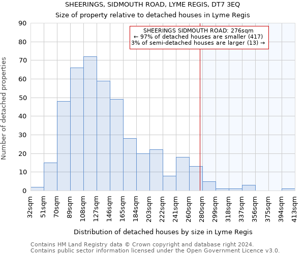 SHEERINGS, SIDMOUTH ROAD, LYME REGIS, DT7 3EQ: Size of property relative to detached houses in Lyme Regis