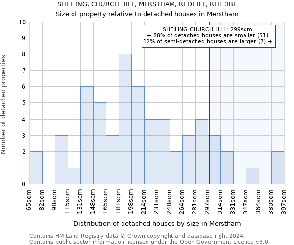 SHEILING, CHURCH HILL, MERSTHAM, REDHILL, RH1 3BL: Size of property relative to detached houses in Merstham