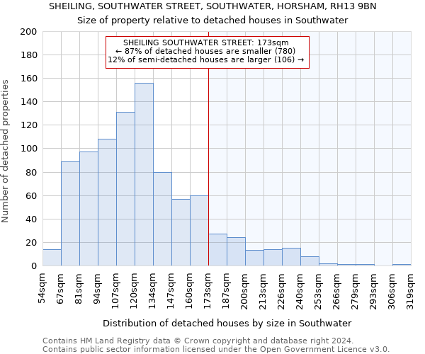 SHEILING, SOUTHWATER STREET, SOUTHWATER, HORSHAM, RH13 9BN: Size of property relative to detached houses in Southwater