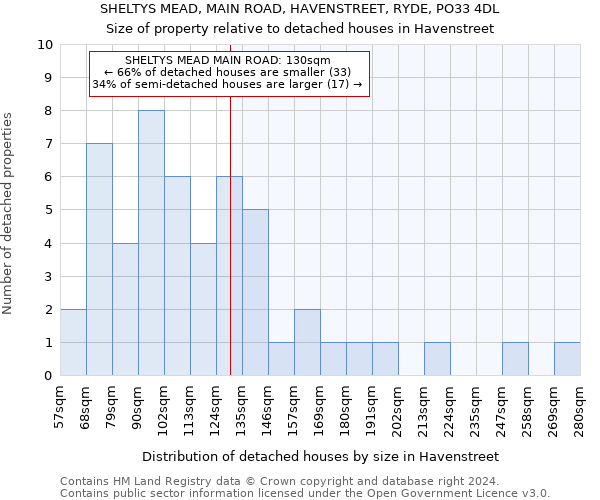 SHELTYS MEAD, MAIN ROAD, HAVENSTREET, RYDE, PO33 4DL: Size of property relative to detached houses in Havenstreet