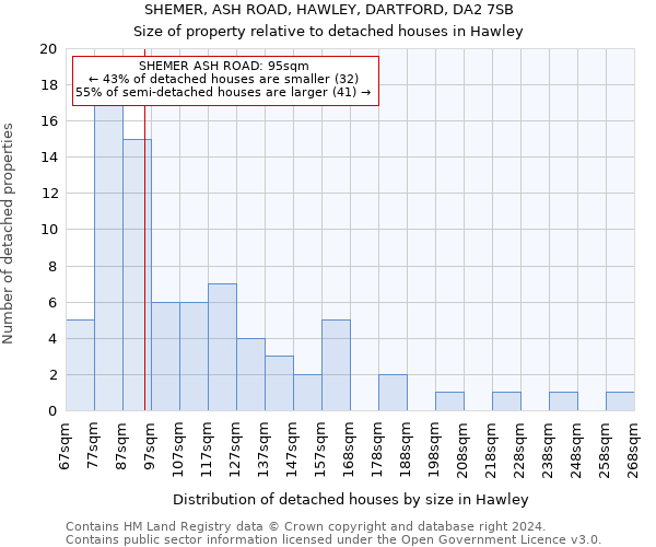 SHEMER, ASH ROAD, HAWLEY, DARTFORD, DA2 7SB: Size of property relative to detached houses in Hawley