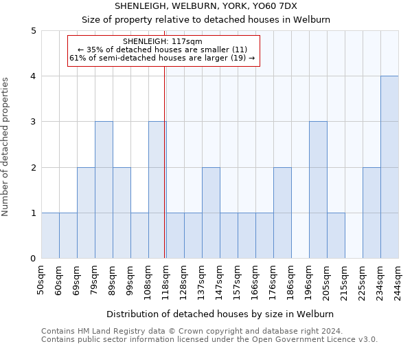 SHENLEIGH, WELBURN, YORK, YO60 7DX: Size of property relative to detached houses in Welburn