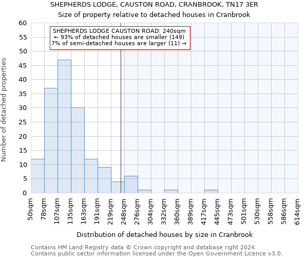 SHEPHERDS LODGE, CAUSTON ROAD, CRANBROOK, TN17 3ER: Size of property relative to detached houses in Cranbrook