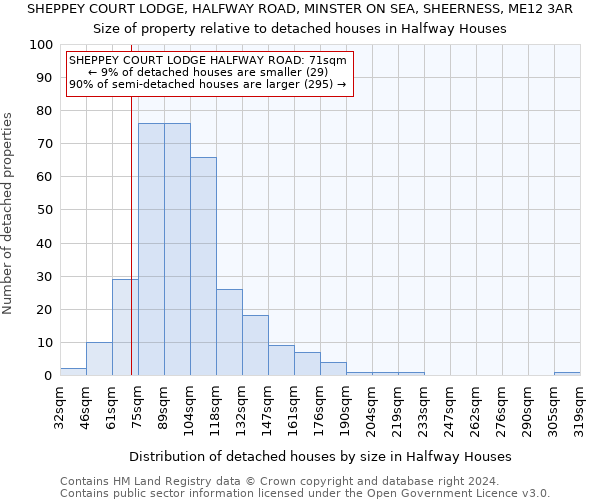 SHEPPEY COURT LODGE, HALFWAY ROAD, MINSTER ON SEA, SHEERNESS, ME12 3AR: Size of property relative to detached houses in Halfway Houses