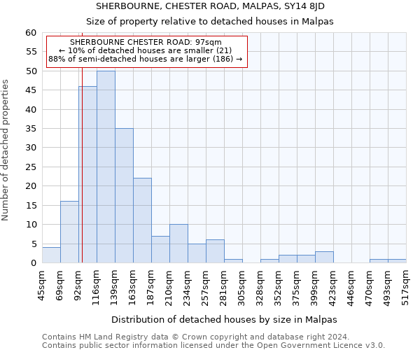 SHERBOURNE, CHESTER ROAD, MALPAS, SY14 8JD: Size of property relative to detached houses in Malpas