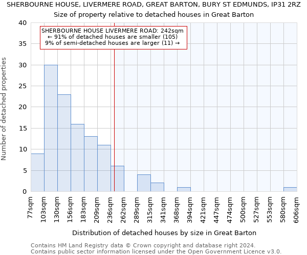 SHERBOURNE HOUSE, LIVERMERE ROAD, GREAT BARTON, BURY ST EDMUNDS, IP31 2RZ: Size of property relative to detached houses in Great Barton