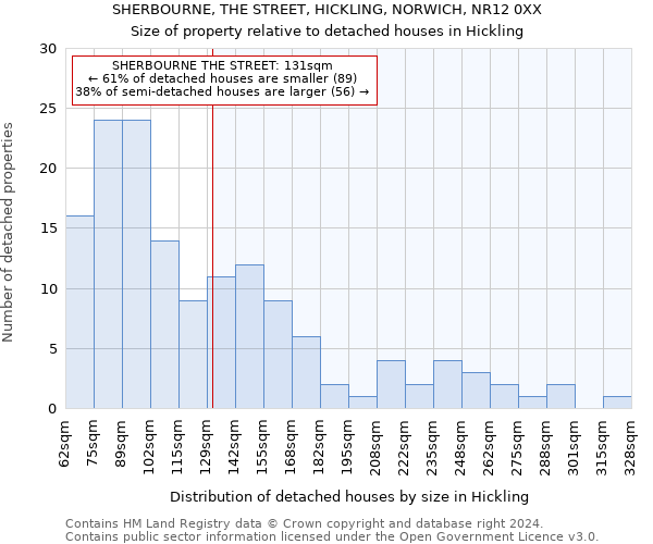 SHERBOURNE, THE STREET, HICKLING, NORWICH, NR12 0XX: Size of property relative to detached houses in Hickling