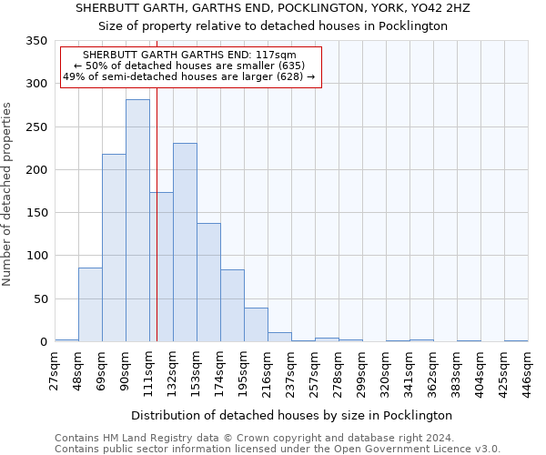 SHERBUTT GARTH, GARTHS END, POCKLINGTON, YORK, YO42 2HZ: Size of property relative to detached houses in Pocklington