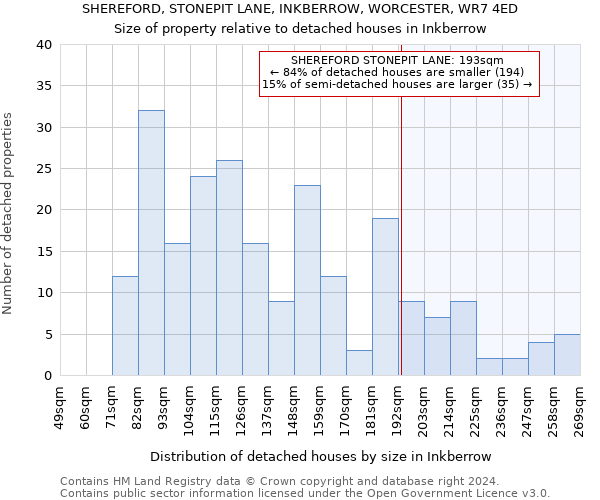 SHEREFORD, STONEPIT LANE, INKBERROW, WORCESTER, WR7 4ED: Size of property relative to detached houses in Inkberrow