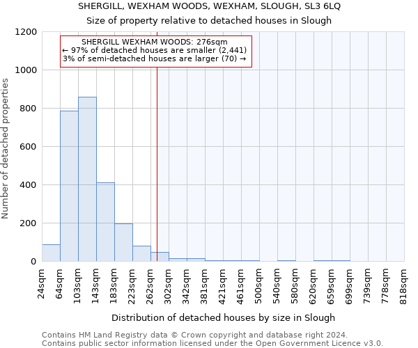 SHERGILL, WEXHAM WOODS, WEXHAM, SLOUGH, SL3 6LQ: Size of property relative to detached houses in Slough