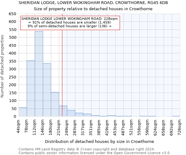 SHERIDAN LODGE, LOWER WOKINGHAM ROAD, CROWTHORNE, RG45 6DB: Size of property relative to detached houses in Crowthorne