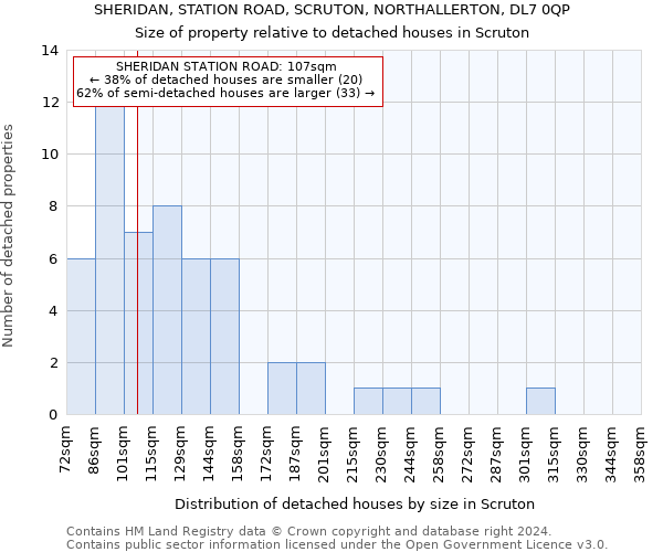 SHERIDAN, STATION ROAD, SCRUTON, NORTHALLERTON, DL7 0QP: Size of property relative to detached houses in Scruton