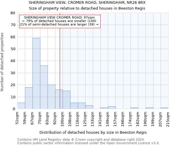 SHERINGHAM VIEW, CROMER ROAD, SHERINGHAM, NR26 8RX: Size of property relative to detached houses in Beeston Regis