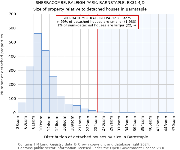 SHERRACOMBE, RALEIGH PARK, BARNSTAPLE, EX31 4JD: Size of property relative to detached houses in Barnstaple