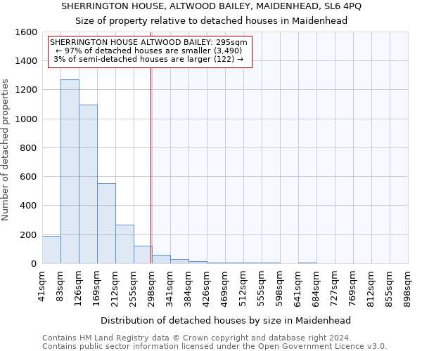 SHERRINGTON HOUSE, ALTWOOD BAILEY, MAIDENHEAD, SL6 4PQ: Size of property relative to detached houses in Maidenhead