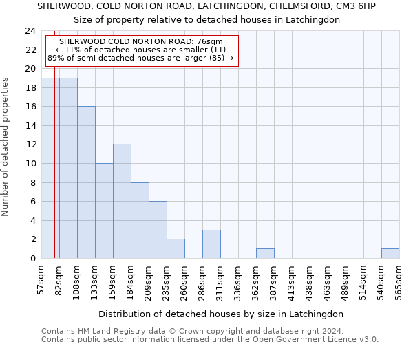 SHERWOOD, COLD NORTON ROAD, LATCHINGDON, CHELMSFORD, CM3 6HP: Size of property relative to detached houses in Latchingdon