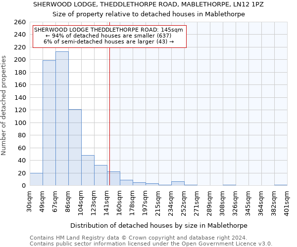 SHERWOOD LODGE, THEDDLETHORPE ROAD, MABLETHORPE, LN12 1PZ: Size of property relative to detached houses in Mablethorpe