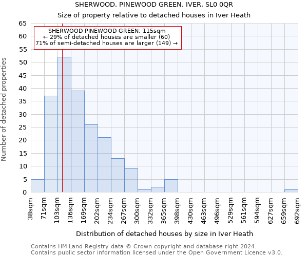 SHERWOOD, PINEWOOD GREEN, IVER, SL0 0QR: Size of property relative to detached houses in Iver Heath