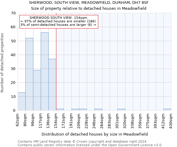 SHERWOOD, SOUTH VIEW, MEADOWFIELD, DURHAM, DH7 8SF: Size of property relative to detached houses in Meadowfield